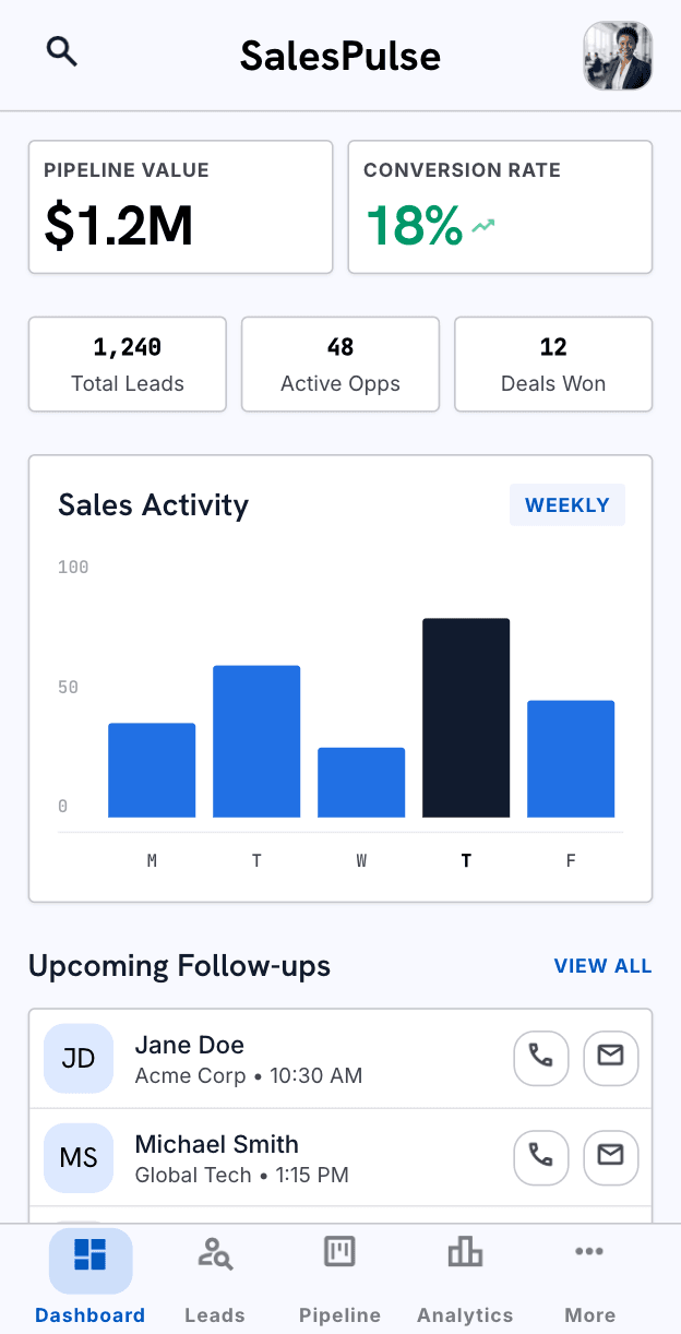 Executive Sales Dashboard