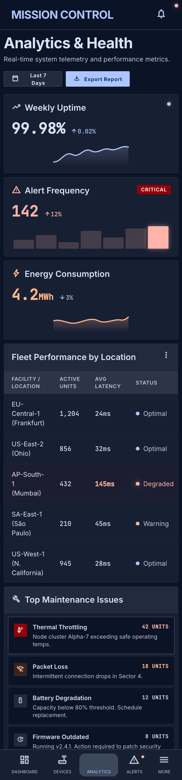 Fleet Platform Analytics