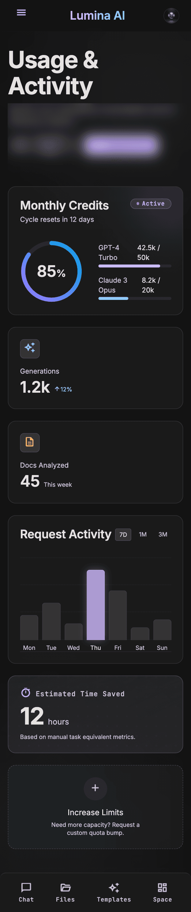 Usage & Compute Analytics